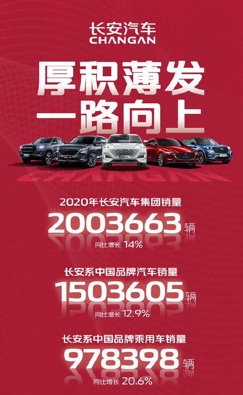 【帮你选车】一年狂卖78万台 长安是最强自主品牌吗？