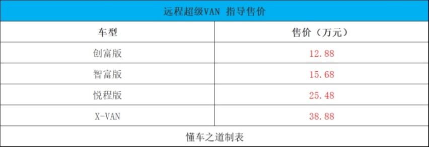 新款凡尔赛C5 X、2024款雷克萨斯NX | 一周新车