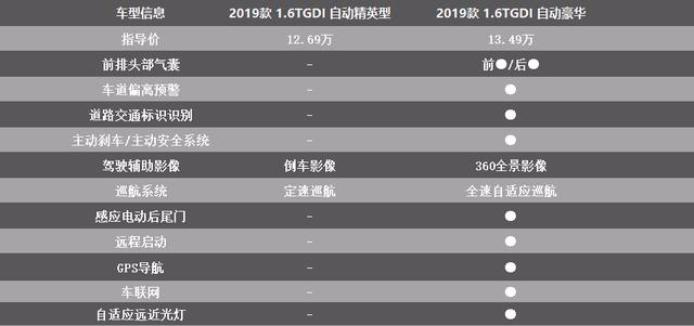 全新一代瑞虎8上市，8.88万起，10款车型哪一款性价比最高？