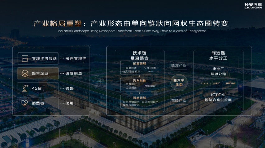 世界新能源汽车大会|邓承浩：汽车产业面临“四大重塑”
