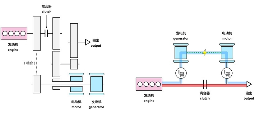 高端混动技术大战已打响，本田i-MMDvs长城DHT，谁能笑到最后？