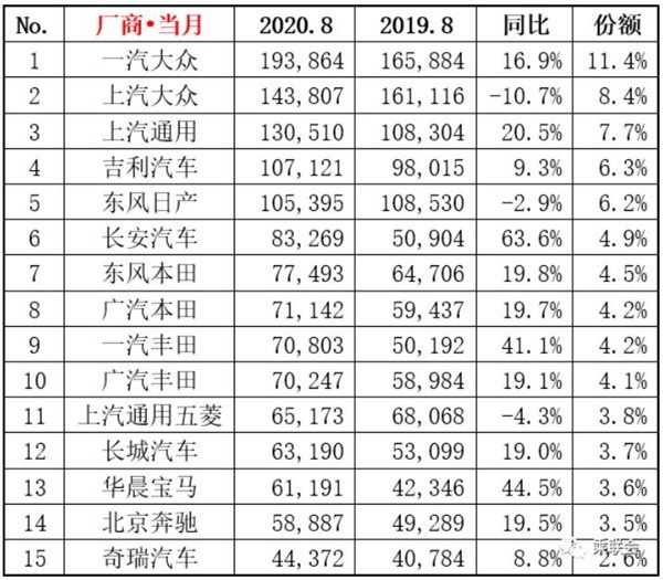 大众为保住榜首，做的可太拼了