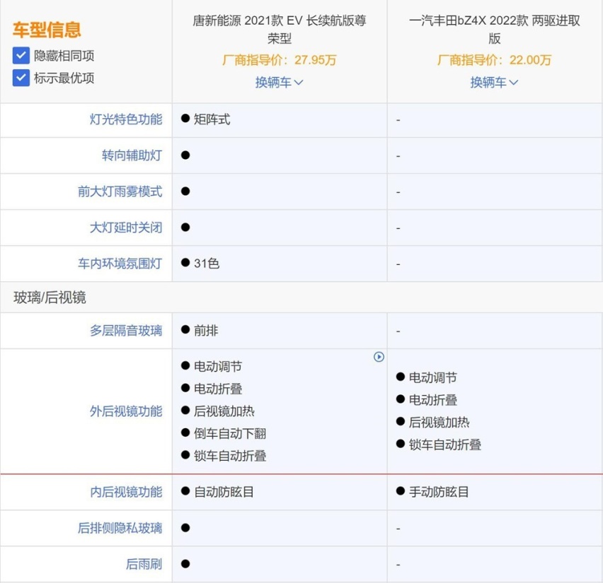 最小中型纯电SUV一汽丰田bZ4X,对比唐新能源EV只能当弟弟