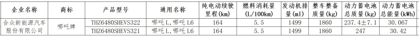 哪吒L实车曝光，零跑C11同级，配理想同款双联屏，增程/纯电可选