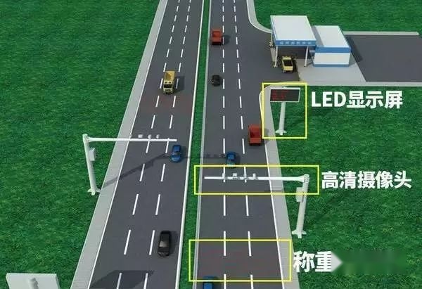 别找了！2020年你需要知道的汽车行业新规都在这里