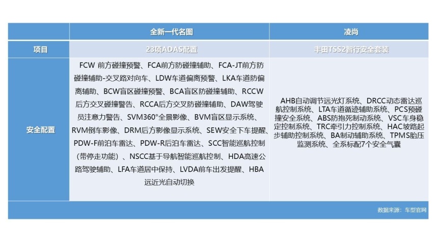 大家轿“高手”较量，全新一代名图VS凌尚