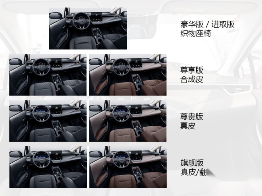 买个低配就挺好，丰田亚洲狮购车手册