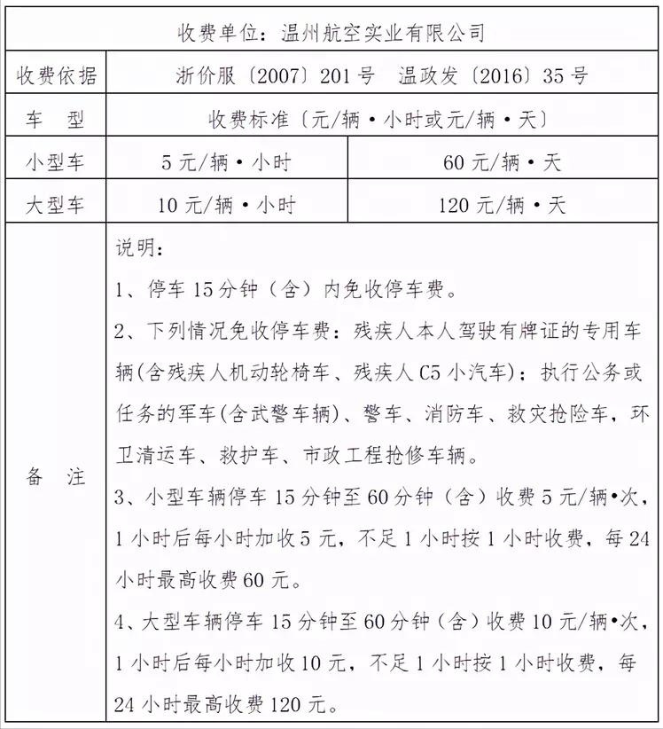温州龙湾机场停车场收费标准2023，龙湾机场停车场收费多少钱一天