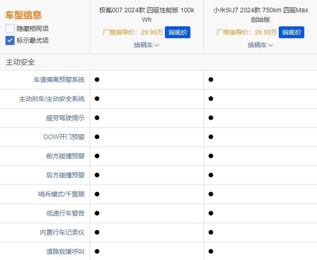 热度爆棚VS大厂出品，小米SU7 和极氪007，同价位对决该选谁？