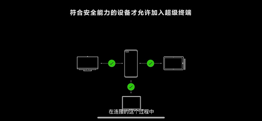 鸿蒙与车，桥与孤岛