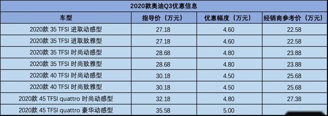 最高降5万！奥迪Q3已不足23万，它是最值得买的豪华紧凑级SUV吗？