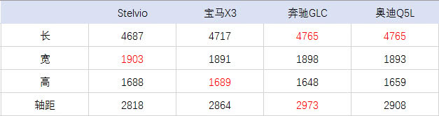 原装进口豪华SUV，百公里加速7s，操控不输宝马，为何卖不动