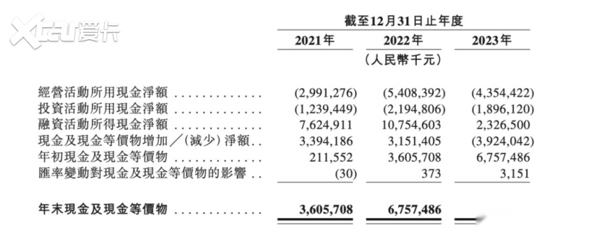 赴港IPO，是哪吒汽车“闹海”的“风火轮”吗？