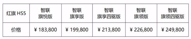 红旗HS5开售 满足你美好生活 带你美妙出行