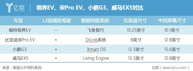 为何说福特领界EV是“扶不起的阿斗”？