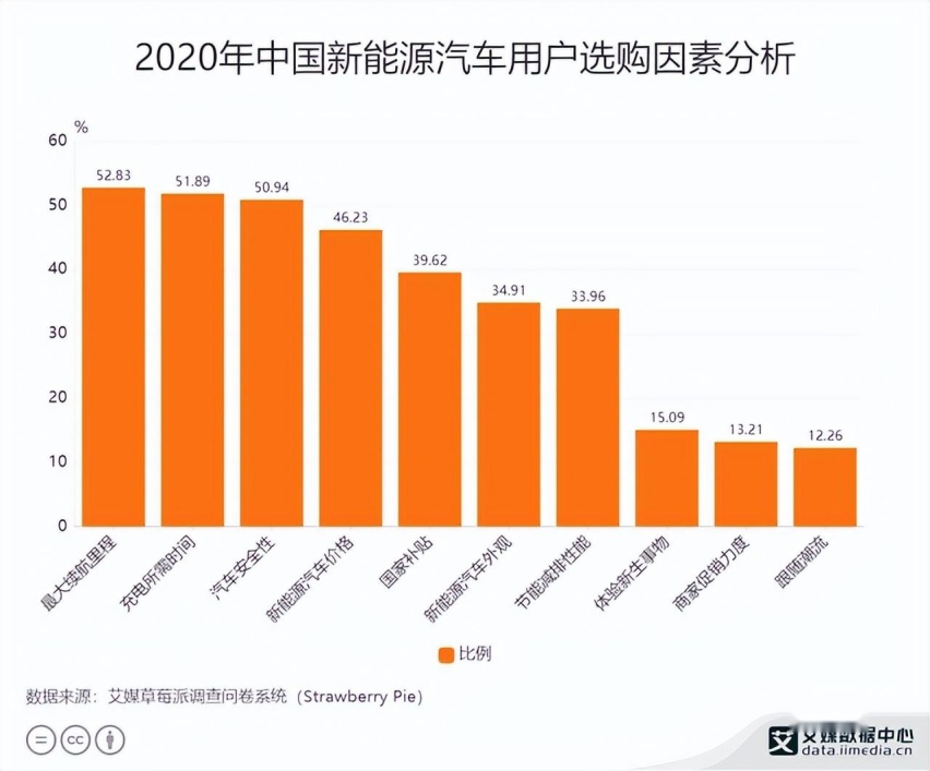 新能源车安全性成消费者“心病”，极氪001起火事故反为消费者吃下定心丸