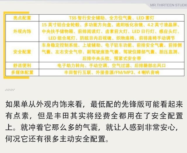 皮实耐用的家用车代表，卡罗拉要怎么选？