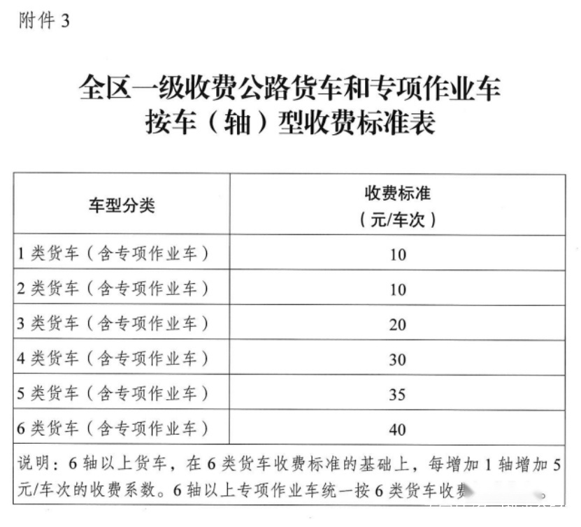 货车司机必看！全国各省高速货车收费最新标准出炉