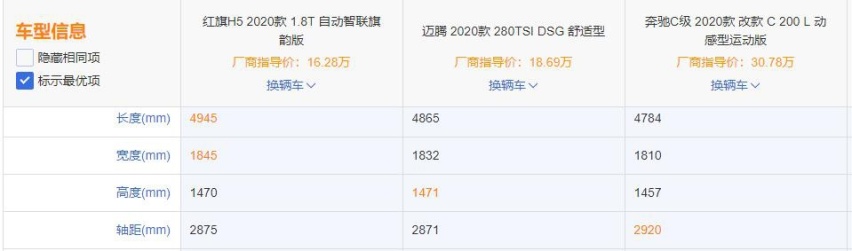 来自红旗H5的降维打击：配置比迈腾豪华，价格比C级便宜！