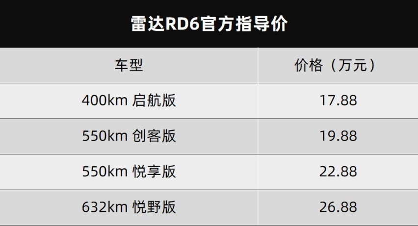 长安览拓者开启预售、吉利雷达RD6正式上市..丨今日车闻