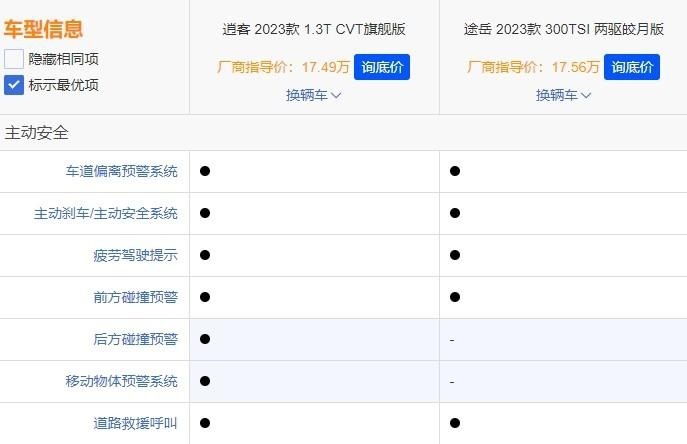 德系和日系杠上了！大众途岳对比日产逍客，该选谁？
