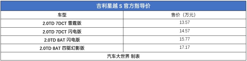 演绎性能美学！吉利星越S上市13.57万元起售