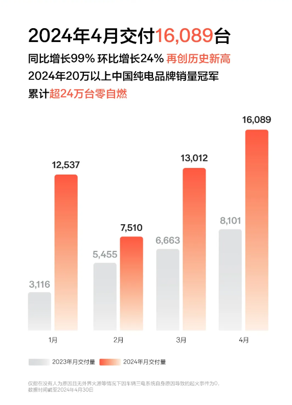 卷得飞起的同质化竞争，车企该如何谋出路？