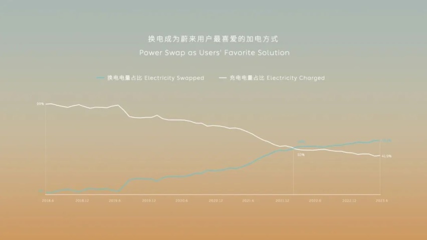不买大电池的理由，蔚来替你想好了