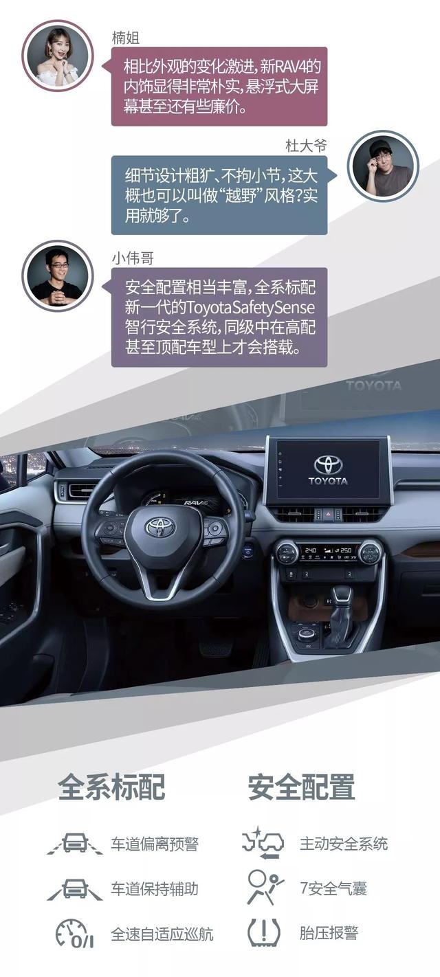 一张图看懂荣放rav4， TNGA-K平台加持，增配不加价？
