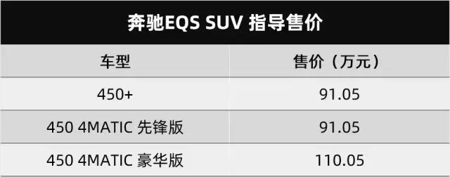 又贵又丑又慢的奔驰电动SUV上市了，91.05万元起售，我觉得不值
