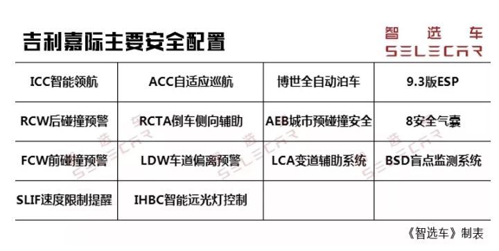 上市20天销量超3千台，吉利首款MPV嘉际开起来如何？