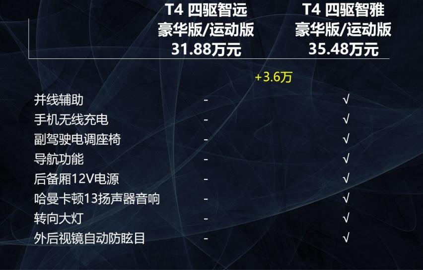 2.0T+四驱是首选，苑叔聊沃尔沃XC40哪款值