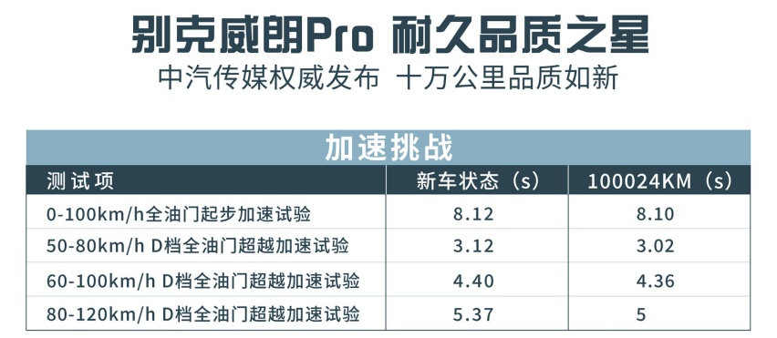一辆10万级家轿多耐“造”？别克威朗Pro背后的残酷真相大起底
