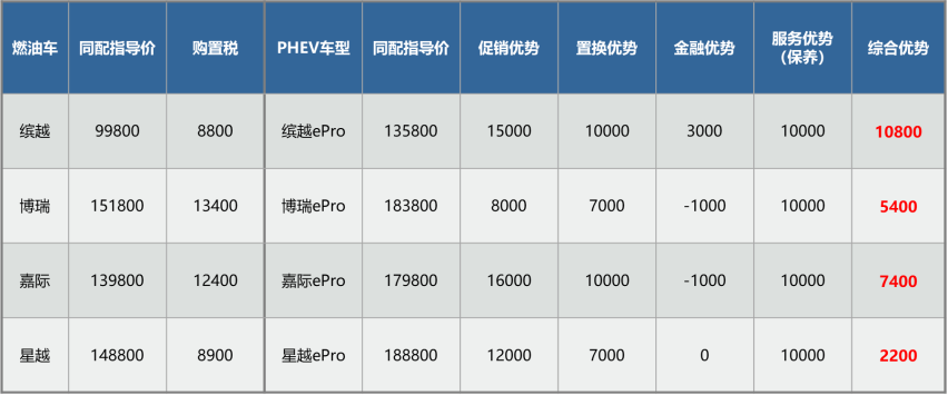 “错峰限行”我不怕，ePro混动家族来保驾！