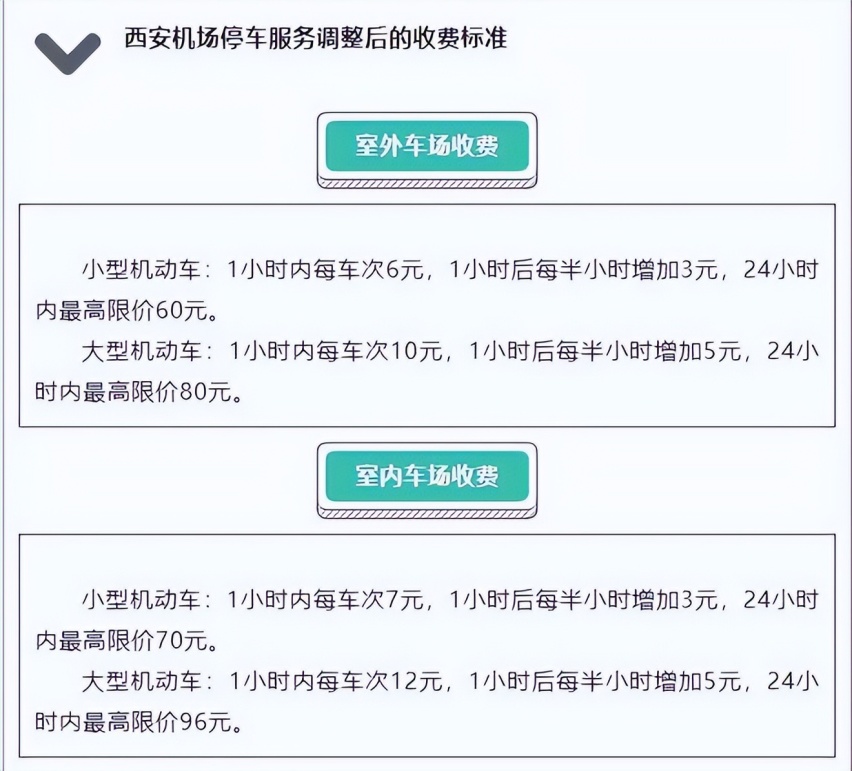 咸阳机场停车场收费多少钱一天，西安机场停车一天24小时多少钱