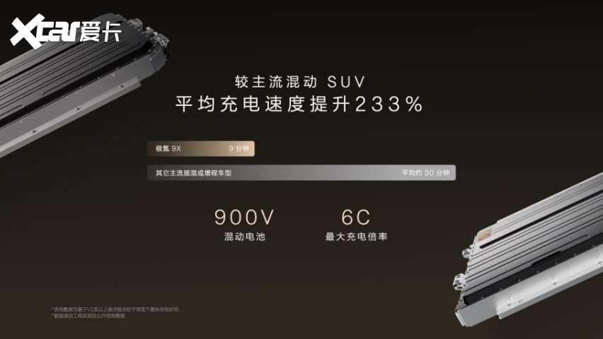 【新闻稿】限时售价45.59万元起，新一代豪华旗舰SUV极氪9X正式上市2860.png