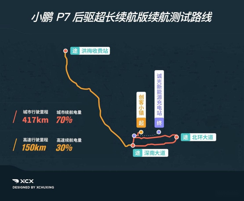 XCX-Test21 小鹏P7后驱超长续航版续航 充电实测