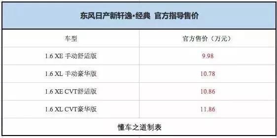 一周新车快闻：2019款中华V3、新款宝沃BX5等车型