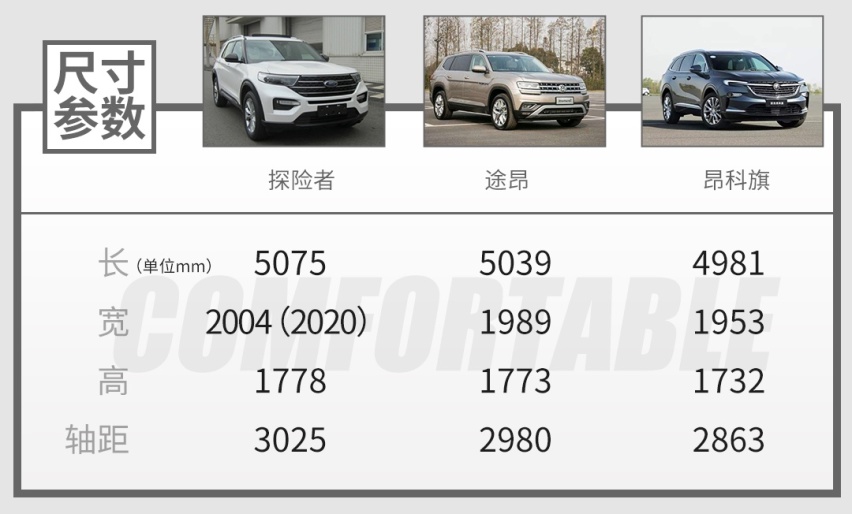 2.3T+10AT，有望降价10来万，这款SUV即将国产！