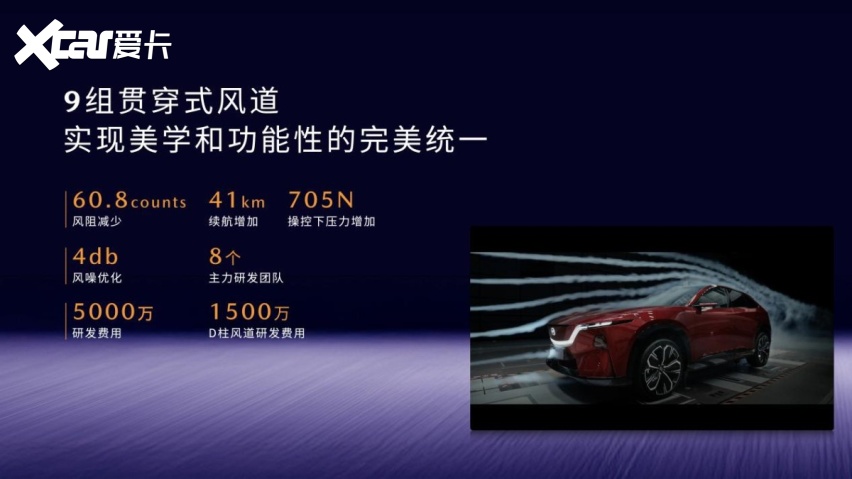 11.99万起 享7大购车权益 MAZDA EZ-60正式上市