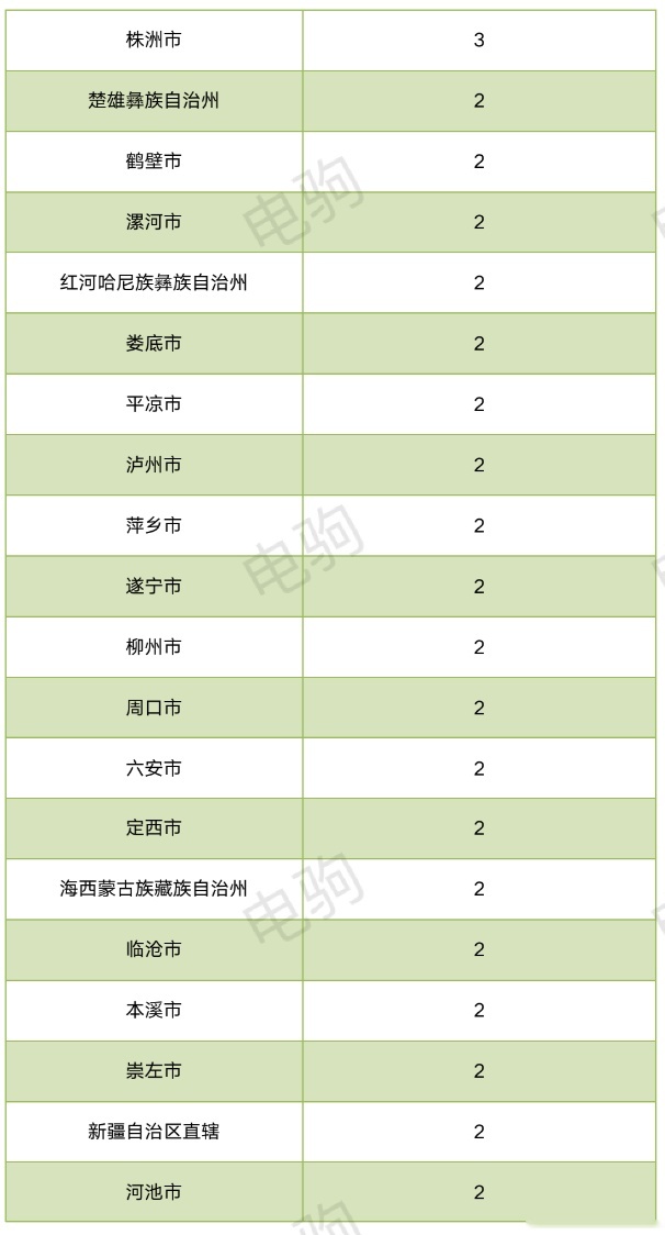 理想卖给了谁？（附理想各大城市上险量表格）