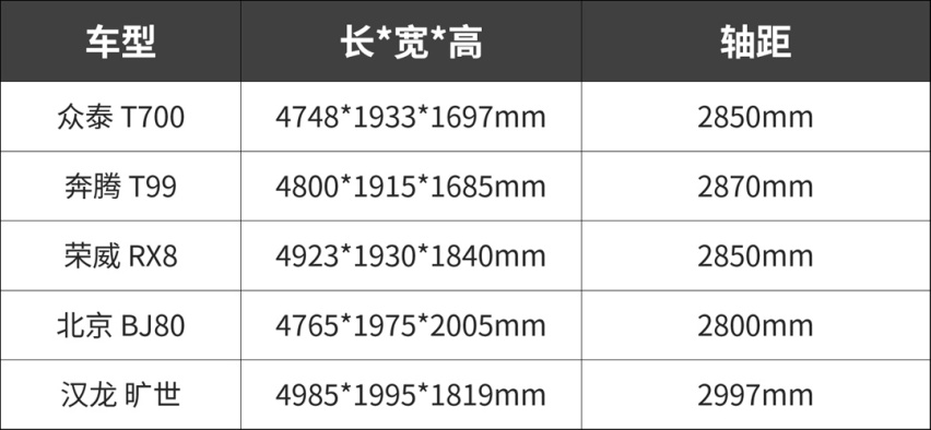 大过途观L的中大型SUV仅需10.68万，这些车太疯狂了