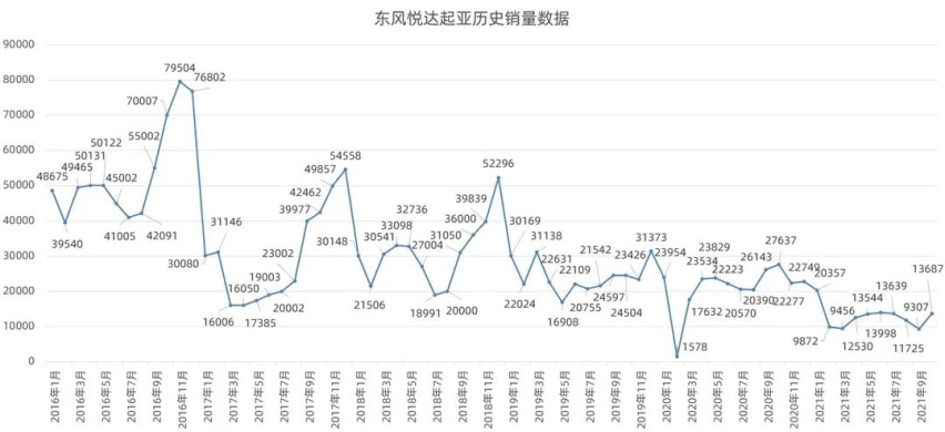 上汽大众新朗逸官图发布、奇瑞OMODA 5正式下线…丨今日车闻