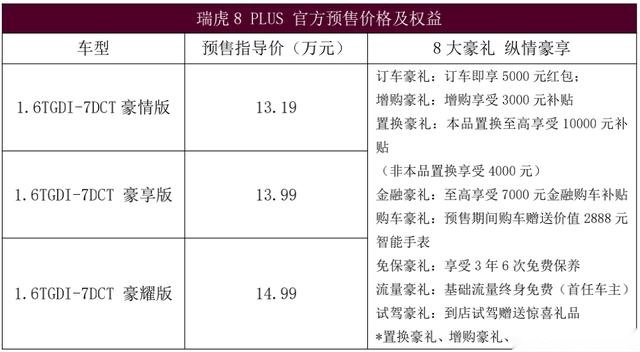豪装陆地飞行舱 瑞虎8 PLUS北京车展正式启动预售