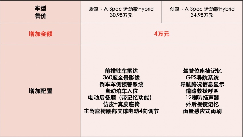 首推25.98万元尊享版 广汽讴歌新款CDX购车推荐