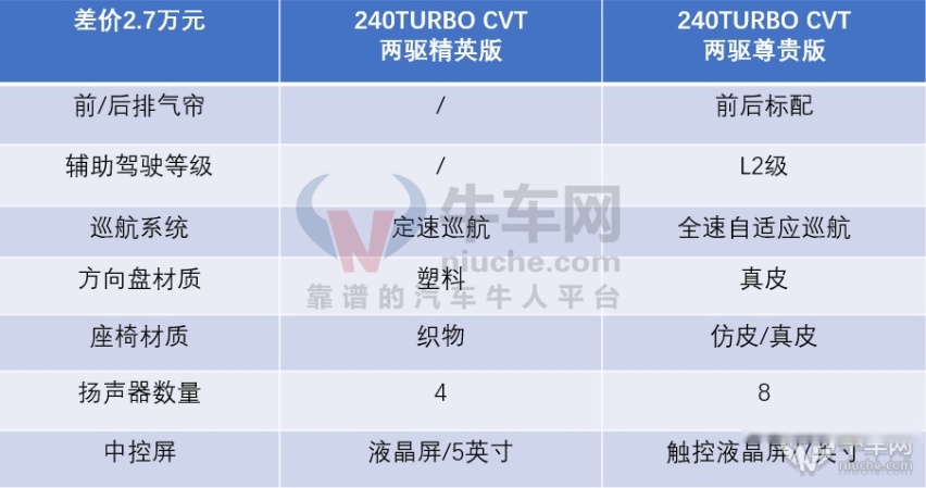 金九银十购车季：想入手广汽本田皓影？这些小妙招记好！