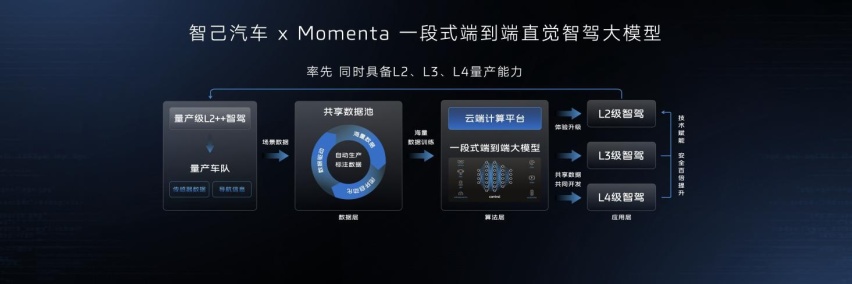 智己汽车迈入“直觉”智驾新时代