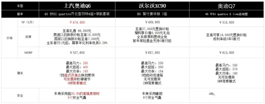 豪华中大型SUV硬核对决：这三款车谁更值得买？