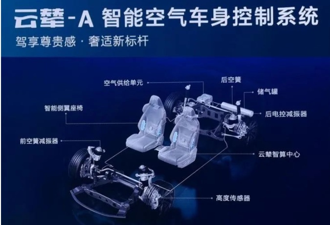 堪称“中国魔毯”,比亚迪又一“黑科技”发布,家用车也将配备!
