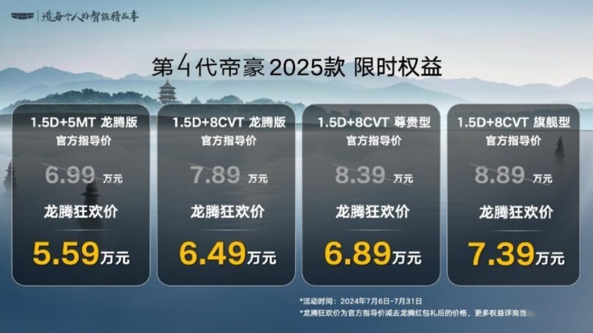 6万级A级家轿品质之选！限时仅5.59万元起，第4代帝豪2025款上市